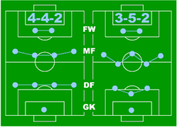 サッカーfaq5 ポジション編 02年版 コンサデコンサ Consa De Consa