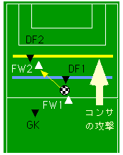 サッカーfaq3 ルール知ってる編 02年版 コンサデコンサ Consa De Consa