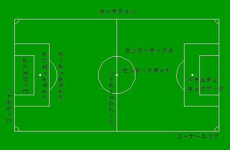 サッカーfaq1 用語基礎編 02年版 コンサデコンサ Consa De Consa