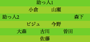 formation002