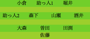 formation003
