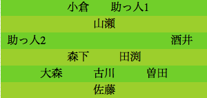 formation004