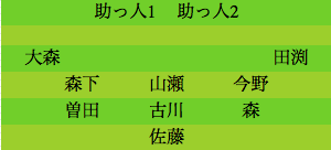 formation005