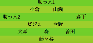 formation006