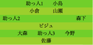 formation008
