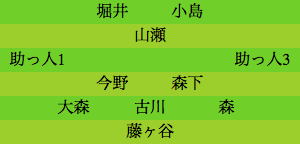 formation009