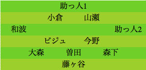 formation010