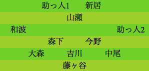 formation011