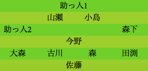 formation012