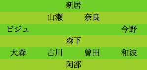 formation013