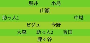 formation014