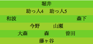 formation015