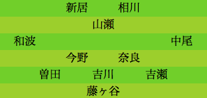 formation016