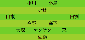 formation019