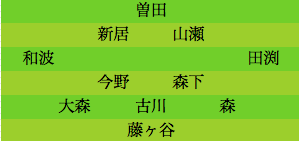 formation020