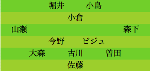 formation021