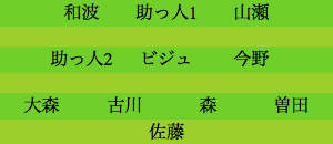 formation022