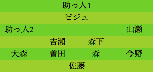 formation023