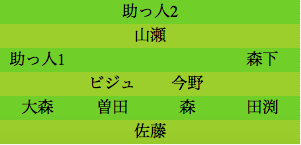 formation024