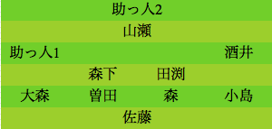 formation025