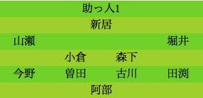 formation027
