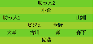 formation028