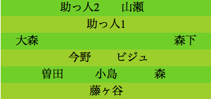 formation029