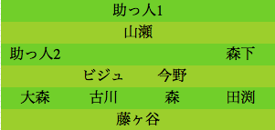formation030