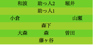 formation031