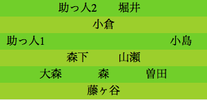 formation033
