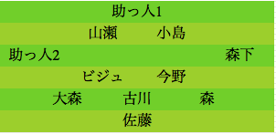 formation034
