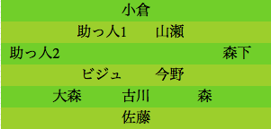 formation035