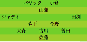 formation036