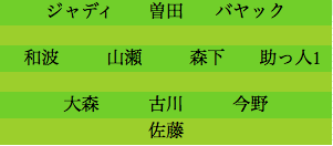 formation038