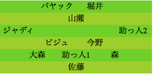 formation040