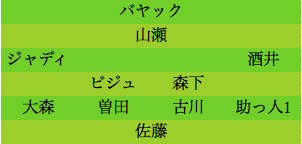 formation041