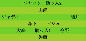 formation042