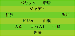 formation043
