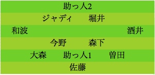 formation045