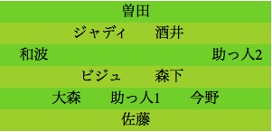 formation046