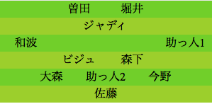 formation047