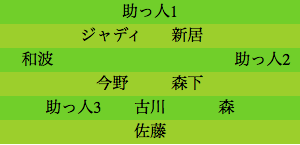 formation049