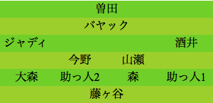 formation050