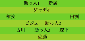 formation051