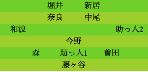 formation052