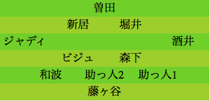 formation053