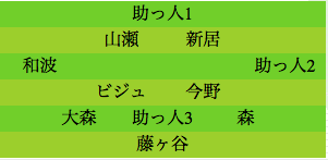 formation054