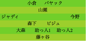 formation055