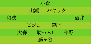 formation056