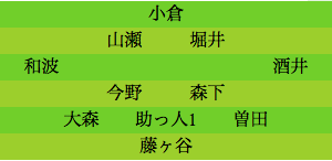 formation057